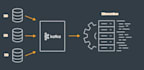 set data processing pipeline using kafka cassandra java