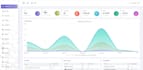 make your own cpa network tracking website for you