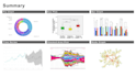 perform machine learning python and data analysis