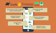 add new feature admob, localization, firebase to android app