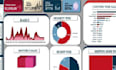 do data analyis on your data using excel