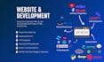 do full stack development from concept to launch