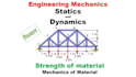 help in engineering static, dynamics, mechanics of materials