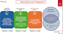 design and customize powerpoint slides
