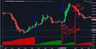 code and convert tradingview piescript to ninjatrader