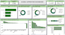 do data analytics visualization, excel and power bi dashboard, sql