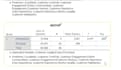 run any business statistical analysis using spss excel, etc