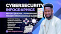 write cybersecurity ebook infographic presentation  design zero trust ai report