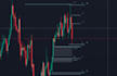 make custom tradingview strategies , indicators