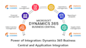 develop business portal for business central using API