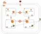 develop AWS services like lambda,sqs, sns, ses, rds s3, dynamodb