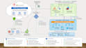 design, deploy, secure and optimize azure virtual desktop avd solutions