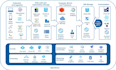 azure data engineer, data warehousing, migration, synapse etl