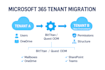 perform microsoft 365 tenant to tenant migration using bittitan or quest odm