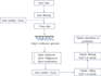 do genomics, bioinformatics, variant calling