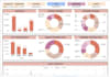 design excel and google sheets dashboards with pivot tables and KPI analysis