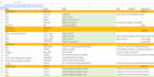 help create odk, kobo or xlsform based for you