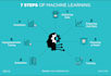 build and train machine learning and data science models