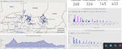 create bespoke charts and interactive power bi dashboard