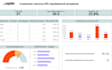design a professional interactive and automated dashboard using excel
