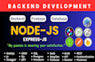 develop custom nodejs, spring boot, nestjs , go backend, rest apis, crud web dev
