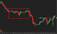 convert tradingview pinescript to automated crypto bot python trading script