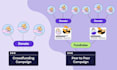 develop peer to peer donation,  ponzi scheme website