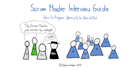 help you prep for scrum master interview assignments