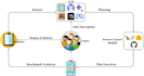 build ai agent to scale your business and save money