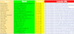 do lead generation, b2b and data collection