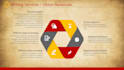 craft compelling research papers and articles with precision