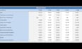 provide budgeting, forecasting and valuation, npv, dcf, fcff
