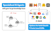 create secure ai agents, chatbots with many data sources