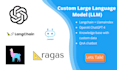 create ai chatbot using your company data