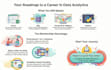 teach you data analytics course from beginner to job ready level