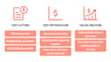 perform data analytics, cost optimizations and process improvements