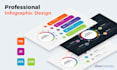 do professional amazon, roadmap, timeline infographic design