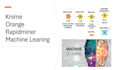 analyze data on knime, orange, rapidminer, machine learning