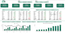 design a interactive dashboard and reports in excel
