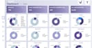 build power bi dashboards, power bi reports