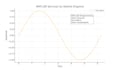 provide expert matlab programming and analysis services