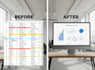 analyst your data and visualize is as per your requirements