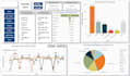 create power bi custom dashboard and data visualization with dax and power query