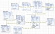 Create erd models, relational schema and database queries in mysql ...