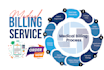 do medical billing, payment posting, denial management