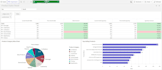 create qlik sales and operations dashboard for executives