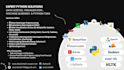 do python programming script web scraping data science data visualization api ml