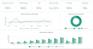 provide business process optimization and cost reduction services