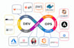 your devops engineer and cloud consultant