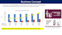 make a business plan with complete feasibility overview